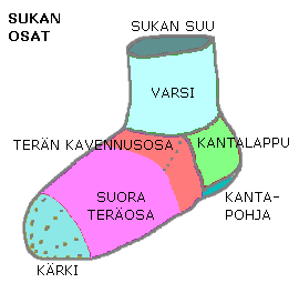 sukan_osat