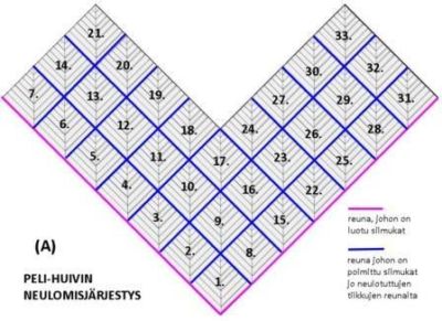 dominohuivi-kaavio-1b